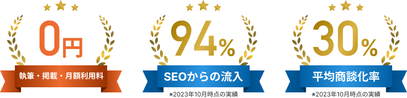 執筆・掲載・月額利用料0円／SEOからの流入 94% ※2023年10月の実績／平均商談化率 30% ※2023年10月の実績